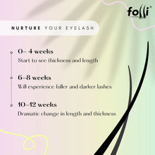 Load image into Gallery viewer, Folli Eyelash Growth Serum
